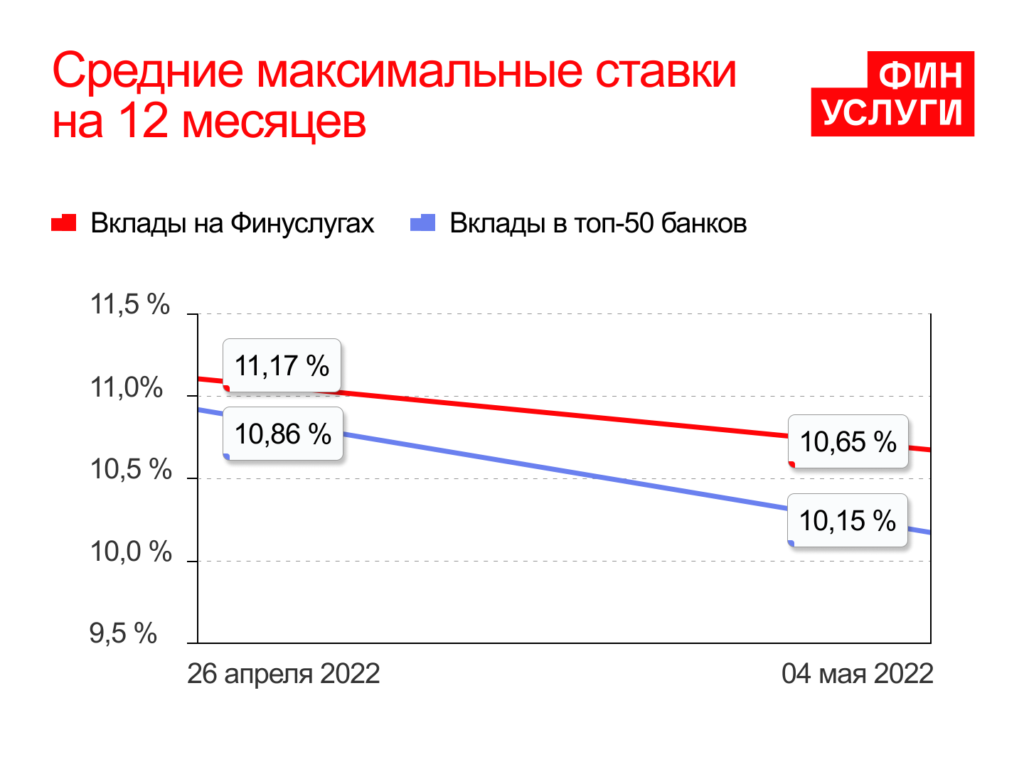 Вклад 19. Финуслуги вклады. Банковский депозит. 7 Годовых вклад. Вклад в банк.